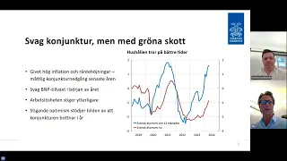 Alpcot - Kort uppdatering efter dagens räntebesked!  20240508