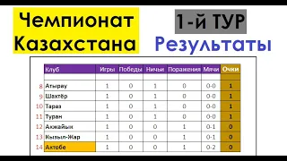 Футбол // Чемпионат (Премьер-Лига) Казахстана 2022 // 1-й тур // Результаты // Таблица // Бомбардиры