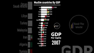 Top 15 Muslim Countries By GDP | 1980 - 2022 #shorts