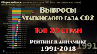 📊 Общие выбросы углекислого газа CO2. Рейтинг 1991-2018. 2К