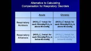 ABG Interpretation: Compensation and Mixed Disorders (Lesson 4)