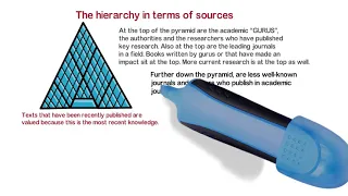 Using sources effectively: Thesis/Research Writing and Plagiarism