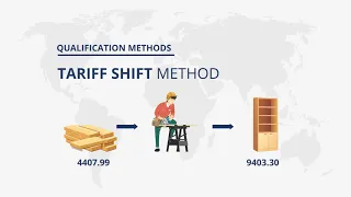 Qualify for Free Trade Agreement (FTA) Tariff Preference Metadata and Keywords