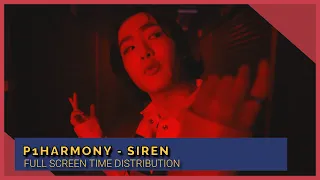 P1Harmony (피원하모니) SIREN - Screen Time Distribution [Color Coded]