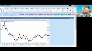 Степан Демура 27.03.2024  Цели прежние 82-83 рубля за доллар.