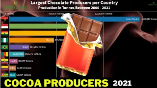 Top 10 Cocoa Producing Countries (2021)