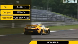 Bugatti Chiron vs McLaren P1