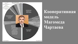 Сообщества: кооперативная модель Магомеда Чартаева. #Кооперация