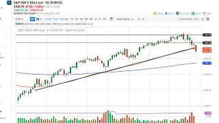 S & P 500  Technical Analysis for May 10, 2019 by FXEmpire