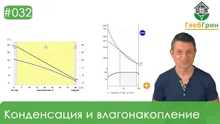 32) Точка росы. Конденсация и влагонакопление в газобетонной кладке.