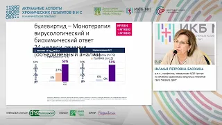 12. Хронический гепатит дельта: новые возможности лечения