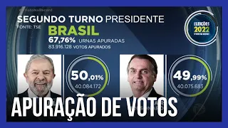 Com 67,76% das urnas apuradas, Lula passa à frente de Bolsonaro