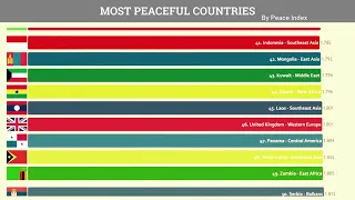 Top 100 Most Peaceful Countries Comparison (2019)