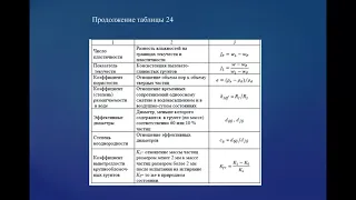 Механика грунтов, основания и фундаменты для ПО. Раздел 1. Основные сведения о грунтах. Часть 4