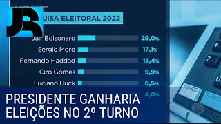 Bolsonaro aparece como favorito nas próximas eleições presidenciais, diz pesquisa