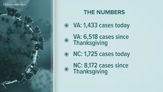 COVID-19 in Virginia, North Carolina on Nov. 29, 2021