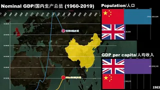 United Kingdom vs China Economic Comparison