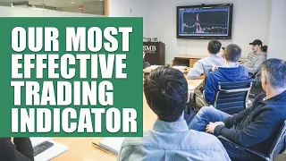 3 trade examples using our most effective trading indicator - Reading the Tape