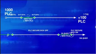 +++PlatinCoin Вебинар от 31 мая Подробности о PLC Secure Box