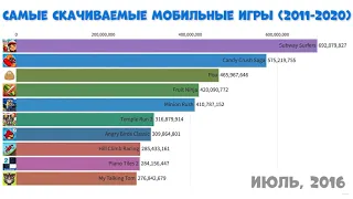 Топ 10 самых популярных игр по скачиванию на андроид. С 2011-2020