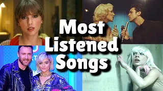 Top 50 Most Listened Songs In The Past 24 hours - OCTOBER 26.2022!