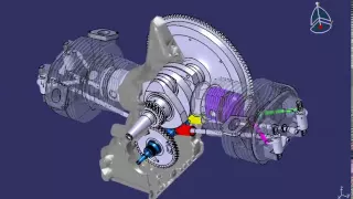 LPI2-Projet-Moteur Citroen 2Cv & Kinematics