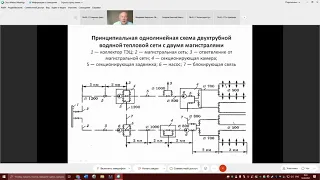 Основы централизованного теплоснабжения  Лекция 9  14 04 21