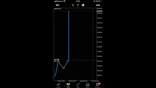 This how I traded USD -CPI news on Nas100