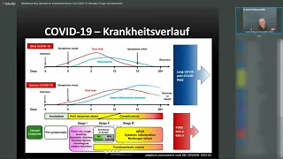 Webinar: Medikamentöse Optionen im ambulanten Bereich bei Covid-19