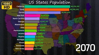 Historical Population in States of US 1645 -  2070 - 400 Years of Population | Updated 2021