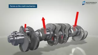 Structure and function of the crankshaft (3D animation) - Motorservice Group - BF Crankshaft
