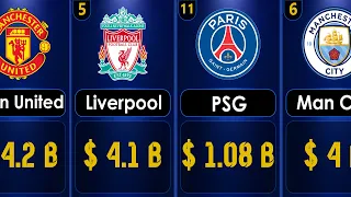 TOP 50 RICHEST FOOTBALL CLUBS IN THE WORLD 2023