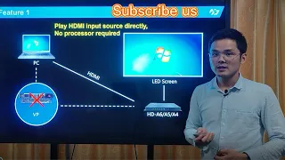 New features in August 2021 of Huidu Technology LED Display Controller