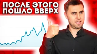 КАК НА ИЗИ НАБРАТЬ 4000 часов просмотров. Как включить монетизацию и раскрутить канал на Ютуб