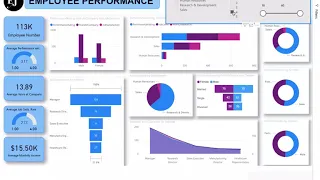 Employee performance in Power BI