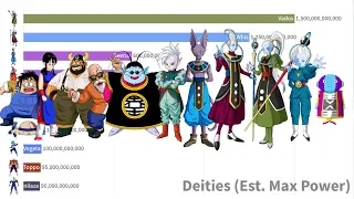 Dragon Ball Power Levels Over Time REMASTERED