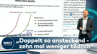 OMIKRON-ANALYSE: Varianten-Fälle verdoppeln sich alle drei Tage