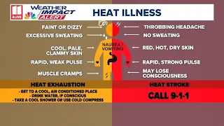 Heat exhaustion vs heat stroke | What's the difference