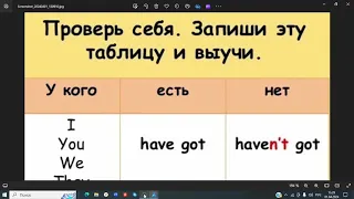 Английский язык  Глагол TO HAVE, HAVE GOT