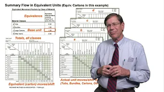 Material Flow Analysis Using Systematic Layout Planning (SLP)