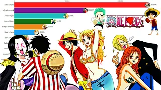 Most Popular One Piece Het Ships (≧◡≦)