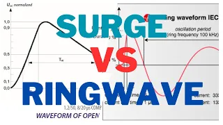 Understanding of SURGE VS RINGWAVE