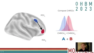 OHBM 2023 | 3092 | Talk | Roman Belenya | Metabolic connectivity mapping: Directed connectivity in…