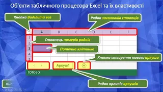 Поняття електронної таблиці. Табличні процесори, їх призначення.