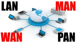 Network Types : LAN , WAN , MAN , SAN , CAN , PAN , GAN , WLAN,