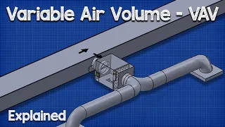 Variable Air Volume - VAV system HVAC