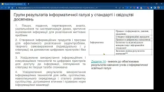 Фіксація результатів навчальної діяльності учнів 5-х класів у шкільному журналі у 2022/2023 н.р.