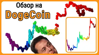 DogeCoin: Зависимость цены и активных адресов