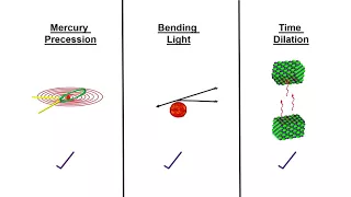 ღღ Classroom Aid - Pound Rebka Experiment ღღ