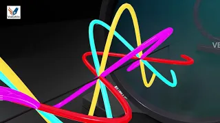 Polarized Light & Optical Activity | Organic chemistry | 3D Chemistry